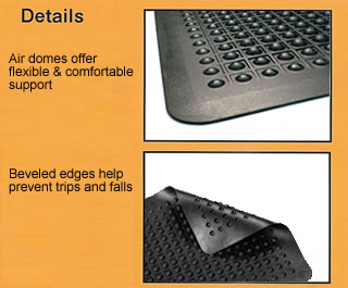 AirDome HD - Anti Fatigue Floormat Details