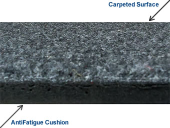 AirLift Lux Antifatigue Mats Product Image