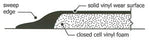 Airlift Plus SuperShield Antifatigue Floormat
